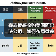 森霸传感收购美国阿尔法公司,如何布局微差压传感器市场?(图1) 森霸传感收购美国阿尔法公司,如何布局微差压传感器市场?(图1)