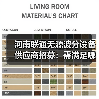 河南联通无源波分设备供应商招募:需满足哪些条件?(图3) 河南联通无源波分设备供应商招募:需满足哪些条件?(图3)
