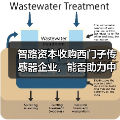 智路资本收购西门子传感器企业,能否助力中国高端传感器突围?(图2) 智路资本收购西门子传感器企业,能否助力中国高端传感器突围?(图2)