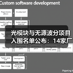 光模块与无源波分项目入围名单公布:14家厂商上榜(图4) 光模块与无源波分项目入围名单公布:14家厂商上榜(图4)