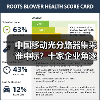 中国移动光分路器集采谁中标?十家企业角逐1742万份额 中国移动光分路器集采谁中标?十家企业角逐1742万份额