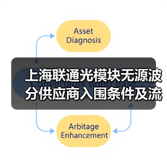 上海联通光模块无源波分供应商入围条件及流程详解 上海联通光模块无源波分供应商入围条件及流程详解