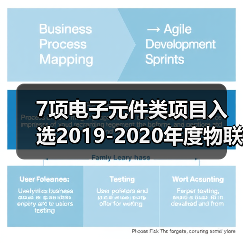 7项电子元件类项目入选2019-2020年度物联网关键技术与平台创新类、集成创新与融合应用类示范项目(图3) 7项电子元件类项目入选2019-2020年度物联网关键技术与平台创新类、集成创新与融合应用类示范项目(图3)