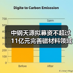 中钢天源拟募资不超过11亿元完善磁材料领域布局 中钢天源拟募资不超过11亿元完善磁材料领域布局