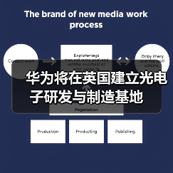 华为将在英国建立光电子研发与制造基地（图4）