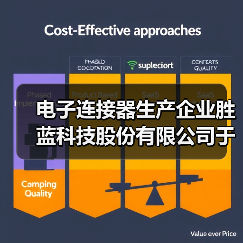 电子连接器生产企业胜蓝科技股份有限公司于深交所上市 电子连接器生产企业胜蓝科技股份有限公司于深交所上市
