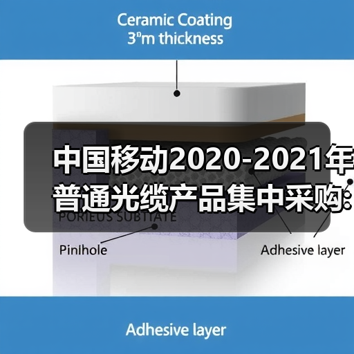 中国移动2020-2021年普通光缆产品集中采购: 约1.192亿芯公里(图4) 中国移动2020-2021年普通光缆产品集中采购: 约1.192亿芯公里(图4)
