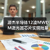 源杰半导体12波MWDM激光器芯片实现批量交付(图2) 源杰半导体12波MWDM激光器芯片实现批量交付(图2)