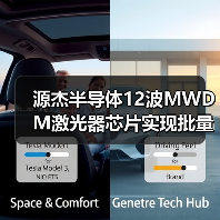 源杰半导体12波MWDM激光器芯片实现批量交付(图1) 源杰半导体12波MWDM激光器芯片实现批量交付(图1)