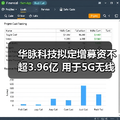 华脉科技拟定增募资不超3.96亿 用于5G无线产品等项目(图4) 华脉科技拟定增募资不超3.96亿 用于5G无线产品等项目(图4)