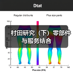 村田研究（下）零部件与服务结合（图2）