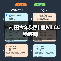 村田今年财测 靠MLCC稳阵脚