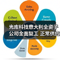 光库科技意大利全资子公司全面复工 正常供应铌酸锂调制器 光库科技意大利全资子公司全面复工 正常供应铌酸锂调制器