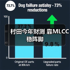 村田今年财测 靠MLCC稳阵脚(图4) 村田今年财测 靠MLCC稳阵脚(图4)