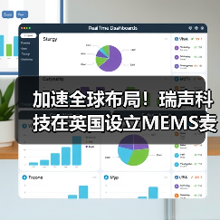 加速全球布局！瑞声科技在英国设立MEMS麦克风全球研发中心（图1）