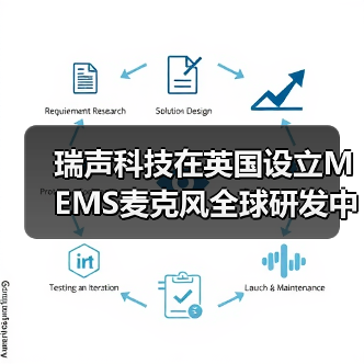 瑞声科技在英国设立MEMS麦克风全球研发中心(图4) 瑞声科技在英国设立MEMS麦克风全球研发中心(图4)