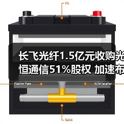 长飞光纤1.5亿元收购光恒通信51%股权 加速布局光模块业务（图2）