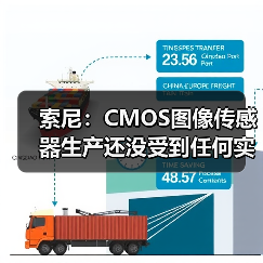 索尼:CMOS图像传感器生产还没受到任何实质影响(图1) 索尼:CMOS图像传感器生产还没受到任何实质影响(图1)