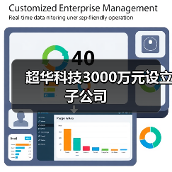 超华科技3000万元设立子公司(图2) 超华科技3000万元设立子公司(图2)