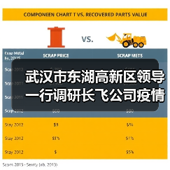 武汉市东湖高新区领导一行调研长飞公司疫情防控和复工复产情况（图3）