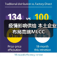 疫情影响供给 本土企业布局高端MLCC(图1) 疫情影响供给 本土企业布局高端MLCC(图1)