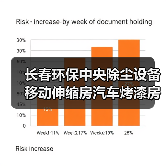 长春环保中央除尘设备移动伸缩房汽车烤漆房设备可加工定制（图3）