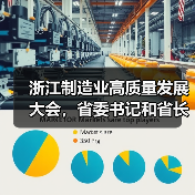 浙江制造业高质量发展大会,省委书记和省长为何时金颁奖(图2) 浙江制造业高质量发展大会,省委书记和省长为何时金颁奖(图2)