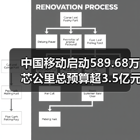 中国移动启动589.68万芯公里总预算超3.5亿元的非骨架式带状光缆产品集采(图3) 中国移动启动589.68万芯公里总预算超3.5亿元的非骨架式带状光缆产品集采(图3)