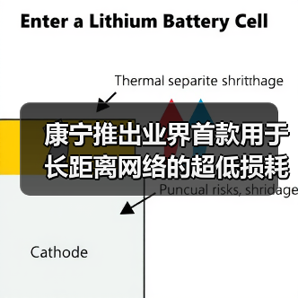 康宁推出业界首款用于长距离网络的超低损耗小直径光纤(图4) 康宁推出业界首款用于长距离网络的超低损耗小直径光纤(图4)
