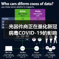 光器件商正在量化新冠病毒COVID-19的影响(图4) 光器件商正在量化新冠病毒COVID-19的影响(图4)