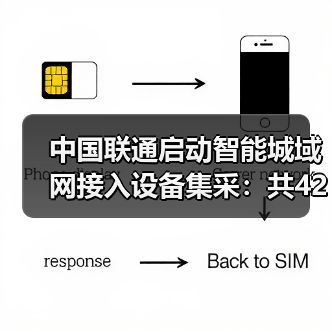中国联通启动智能城域网接入设备集采:共42440台,光模块69.38万只(图3) 中国联通启动智能城域网接入设备集采:共42440台,光模块69.38万只(图3)
