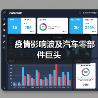 疫情影响波及汽车零部件巨头(图1) 疫情影响波及汽车零部件巨头(图1)