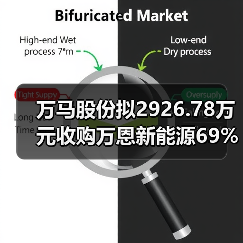 万马股份拟2926.78万元收购万恩新能源69%股权(图4) 万马股份拟2926.78万元收购万恩新能源69%股权(图4)
