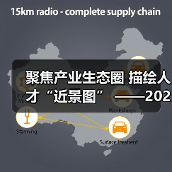 聚焦产业生态圈 描绘人才“近景图” ——2021“蓉漂杯”首场产业专题赛成功举办（图1）