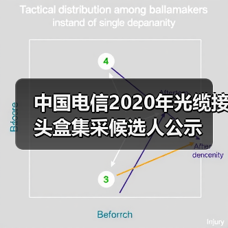 中国电信2020年光缆接头盒集采候选人公示（图3）
