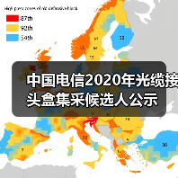 中国电信2020年光缆接头盒集采候选人公示（图4）