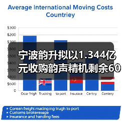 宁波韵升拟以1.344亿元收购韵声精机剩余60%股权(图2) 宁波韵升拟以1.344亿元收购韵声精机剩余60%股权(图2)