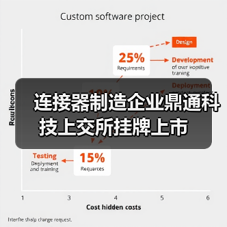 连接器制造企业鼎通科技上交所挂牌上市(图1) 连接器制造企业鼎通科技上交所挂牌上市(图1)