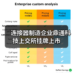 连接器制造企业鼎通科技上交所挂牌上市(图4) 连接器制造企业鼎通科技上交所挂牌上市(图4)