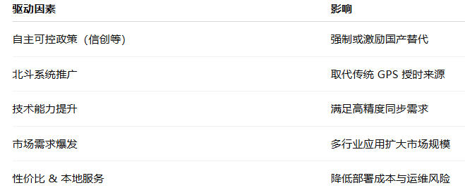 国产化NTP时间服务器替换普及的趋势