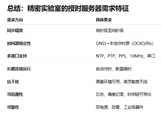 精密实验室对卫星授时服务器的需求分析