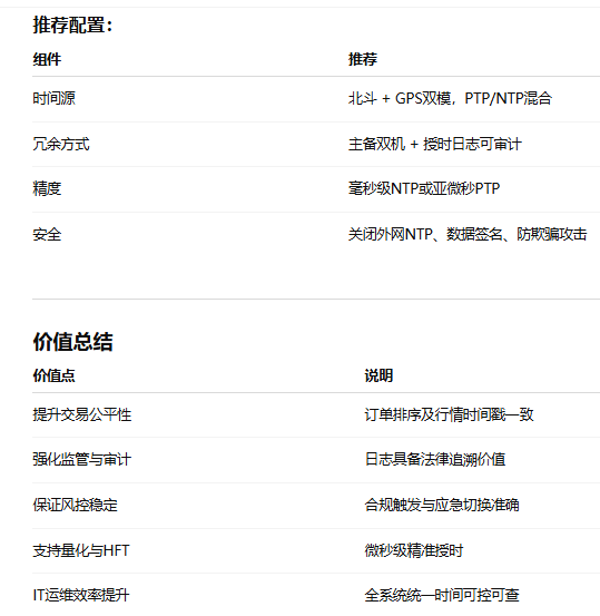 NTP授时服务器在期货中的应用(图2)