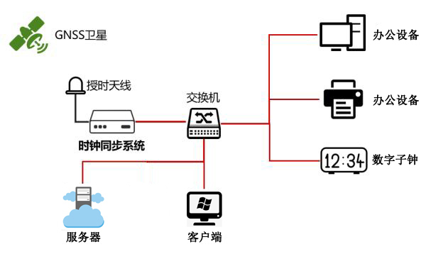 授时系统频率源稳定性的关键措施与保障策略